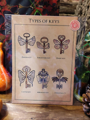 Types of keys A5 - La Muchette