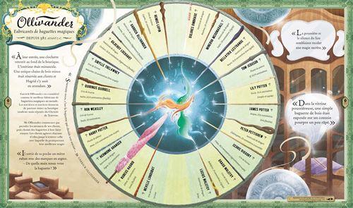 Harry Potter - Le Guide Ultime - La Muchette