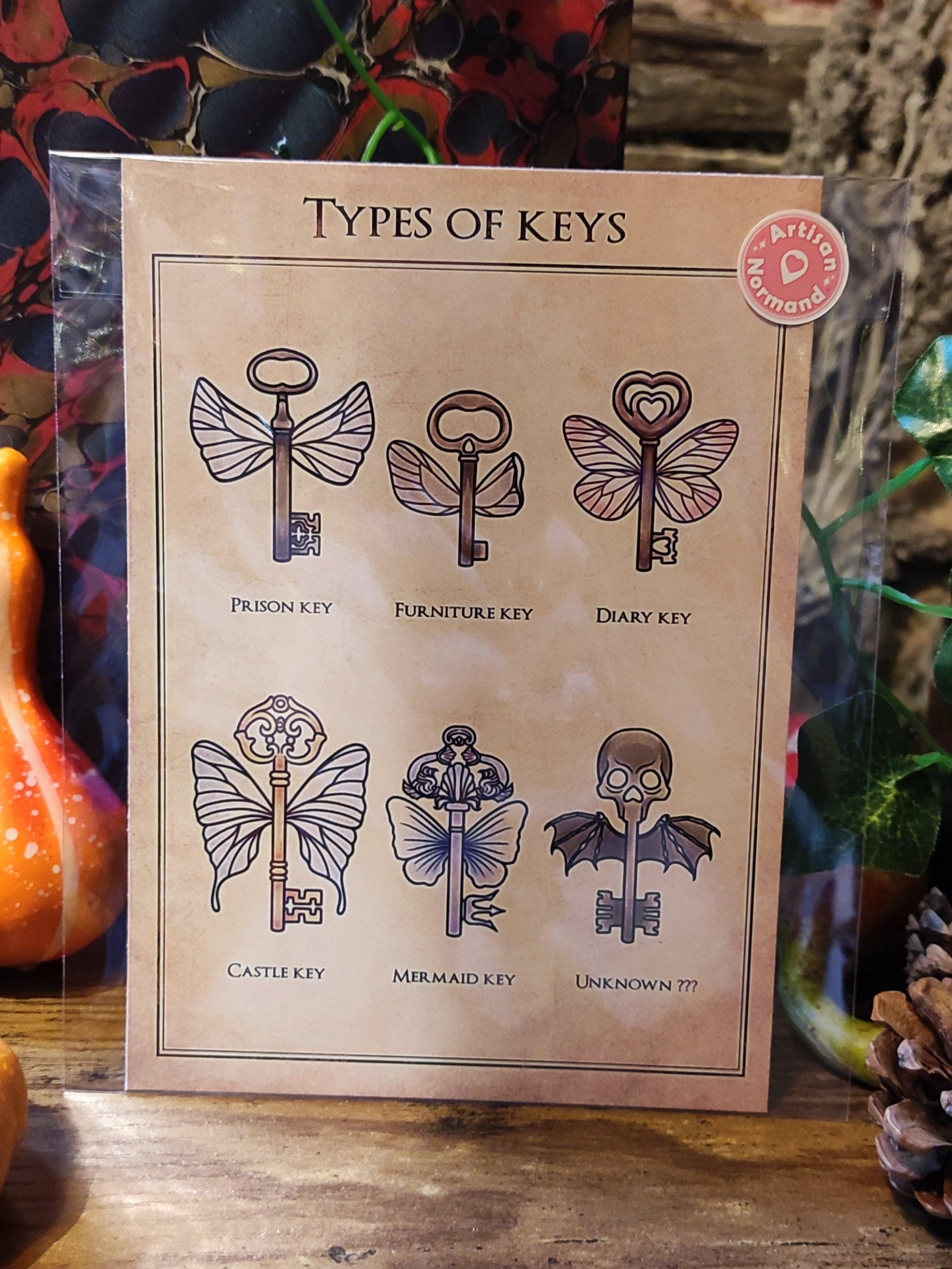 Types of keys A5 - La Muchette